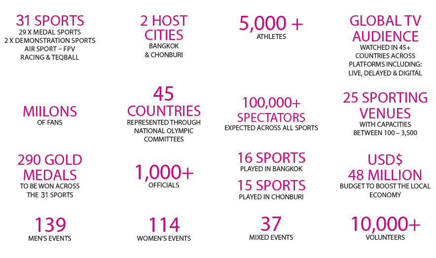 Stats