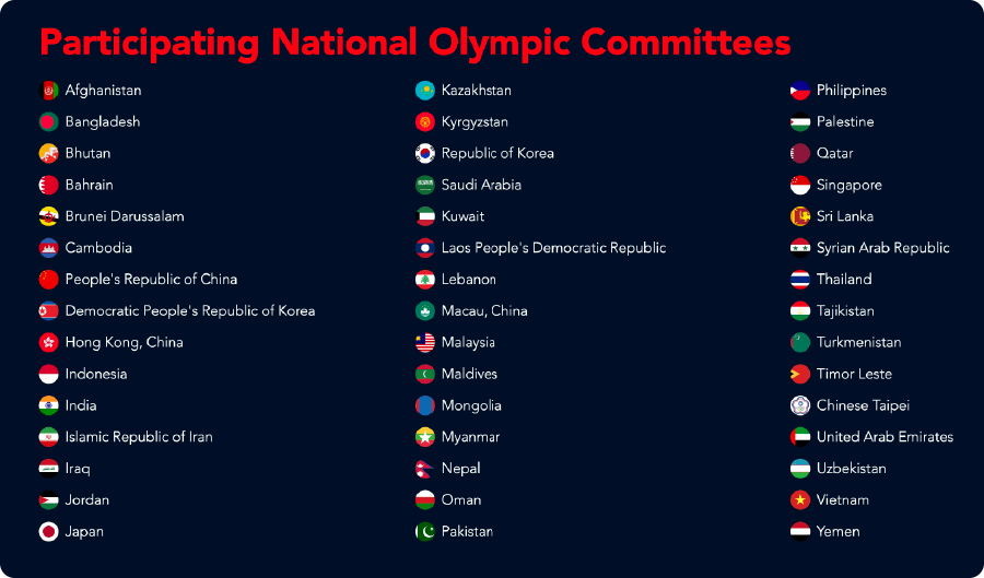 Participating Countries List