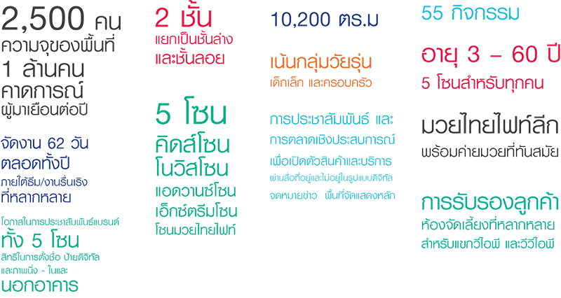 Quick Facts