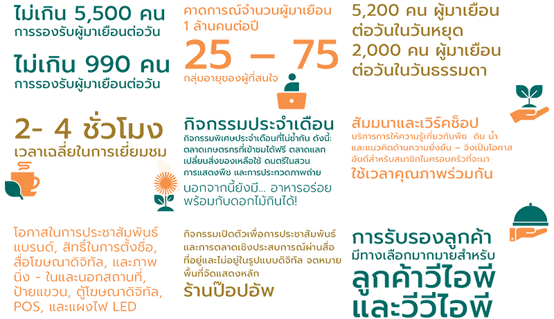 Quick Facts