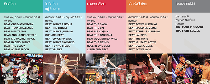 BEAT ACTIVE Zoness